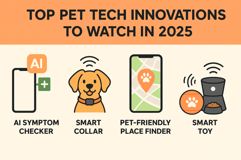 top pet tech innovations